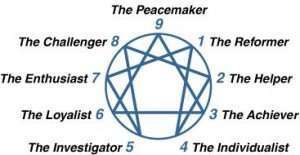 enneagram 9 personality traits - what the symbol means