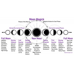 Moon Phase Magick Free Book of Shadows Page