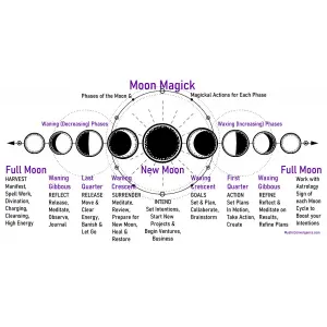 Moon Phase Magick Free Book of Shadows Page
