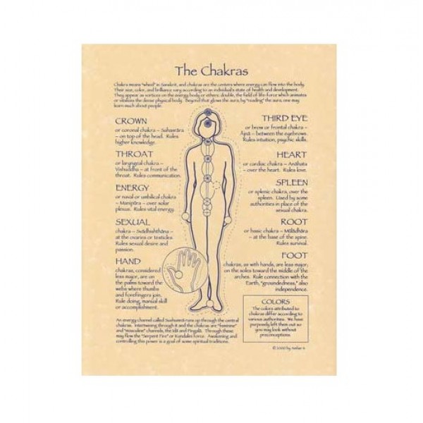 Chakras Reference Parchment Poster
