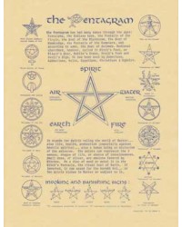 History of the Pentagram Parchment Poster