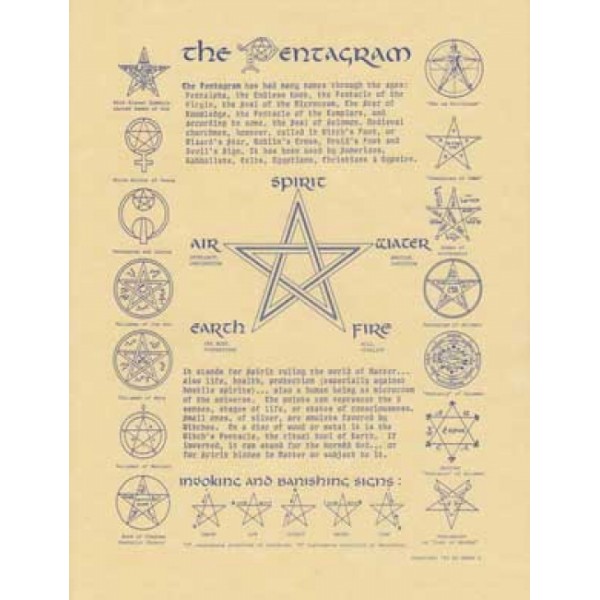 History of the Pentagram Parchment Poster