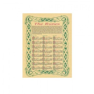 Runes Meaning Reference Parchment Poster